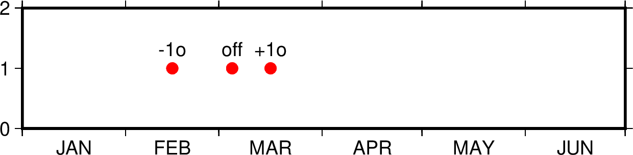 ../../_images/time-gmtplot-0.png