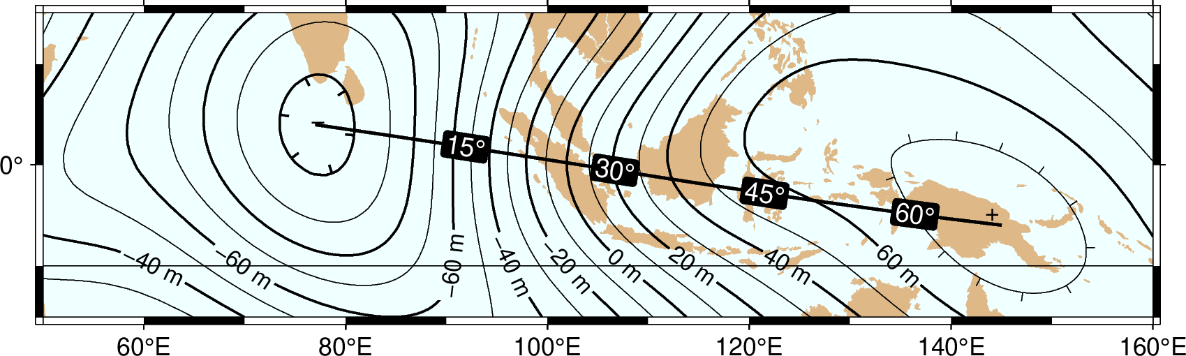 ../_images/index-gmtplot-6.png