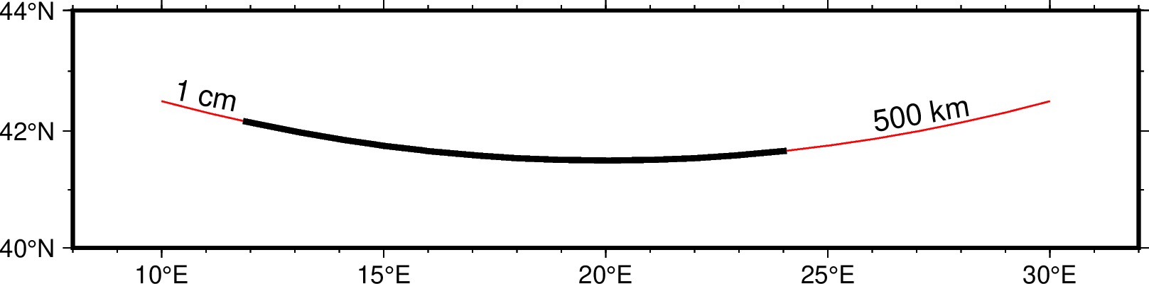 ../../_images/line-gmtplot-0.png