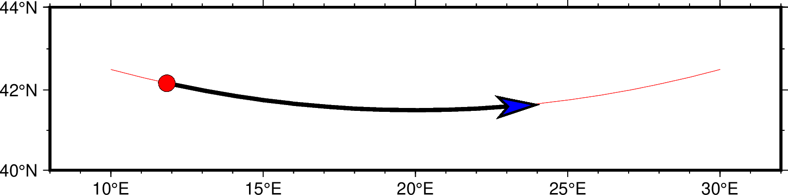 ../../_images/line-gmtplot-2.png